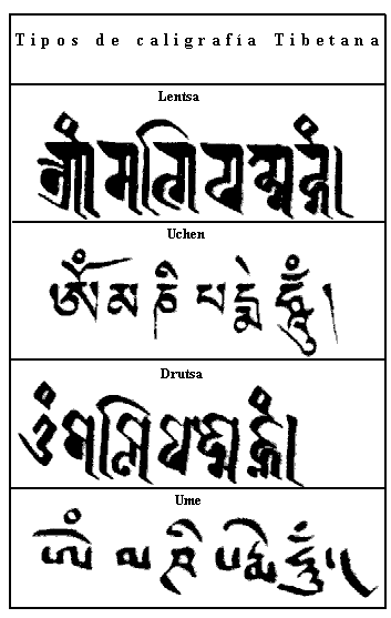 Alfabeto tibetano Om Mani
